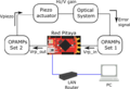 Thumbnail for version as of 14:59, 21 April 2021