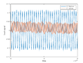 Thumbnail for version as of 14:38, 28 April 2021
