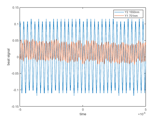 1550nm&701nm plot