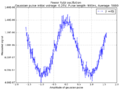 Thumbnail for version as of 04:03, 27 April 2021