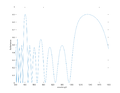 Thumbnail for version as of 16:10, 29 April 2021