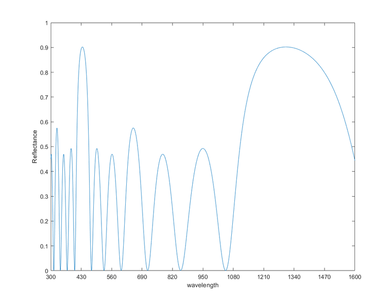 File:Simulation result.png