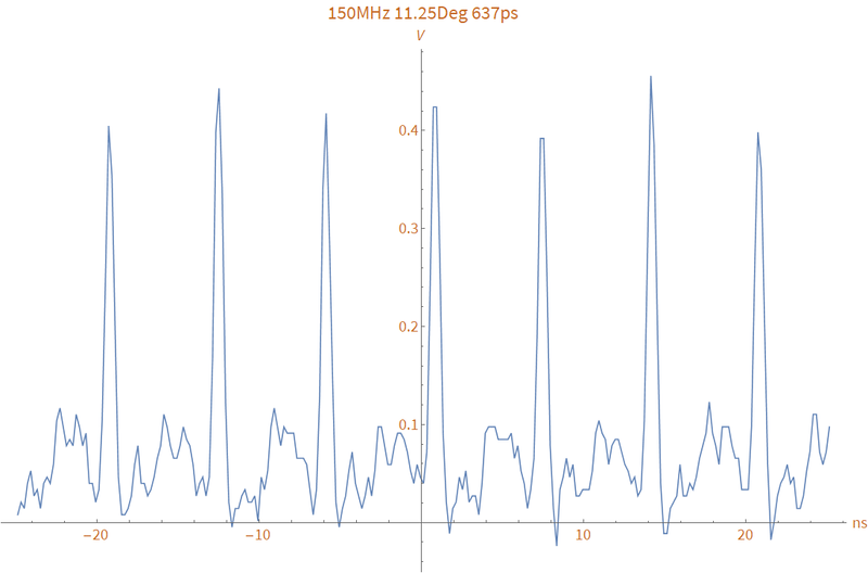 File:D11.25f150 Best Performance.png