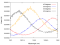Thumbnail for version as of 23:57, 8 March 2021