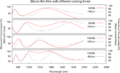 Thumbnail for version as of 00:28, 28 April 2021