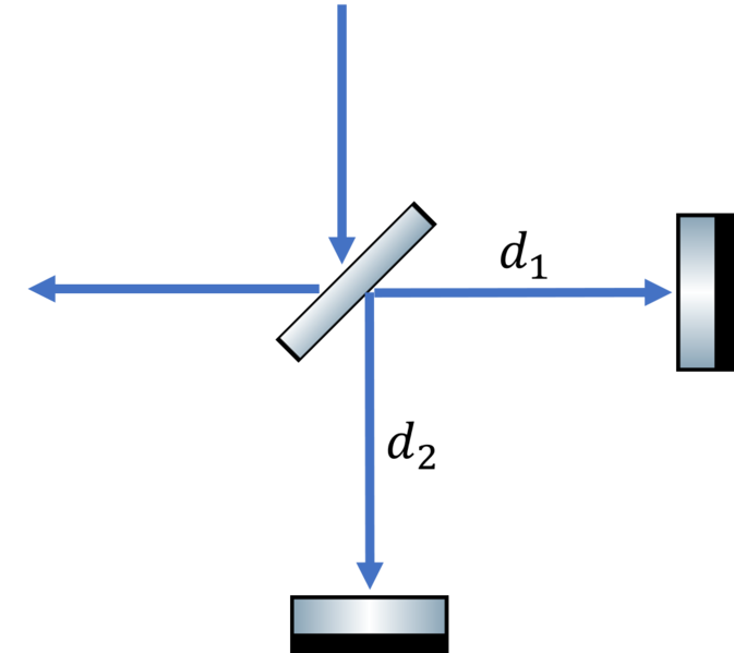 File:Interferometer.png