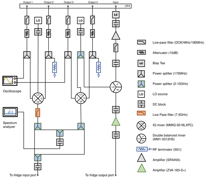 File:RF system.png