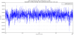Figure.2 LO frequency 4.2GHz