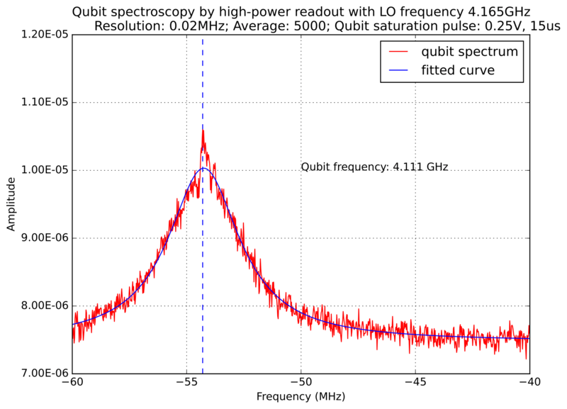 File:Qubit spectrum hr.png