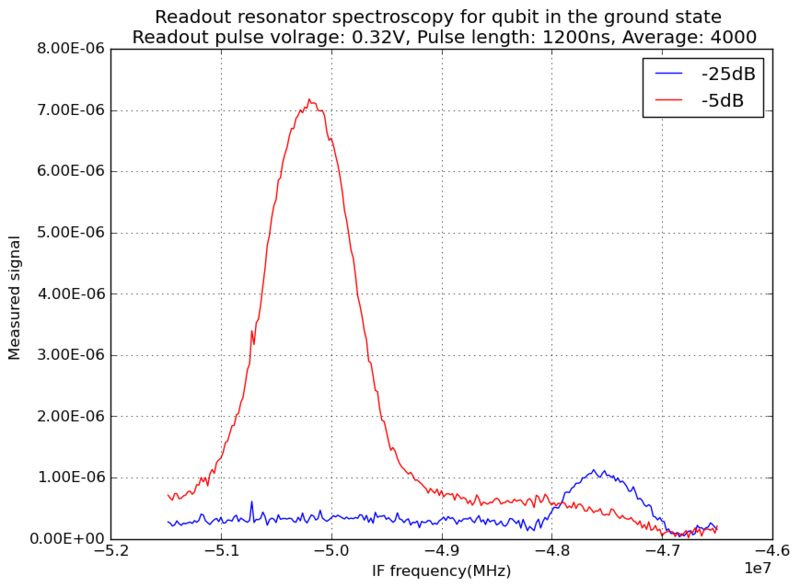 File:Rr spec ground.png