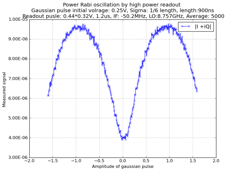 File:Power rabi hr.png