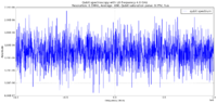 Figure.1 LO frequency 4GHz