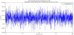 Figure.1 LO frequency 4GHz
