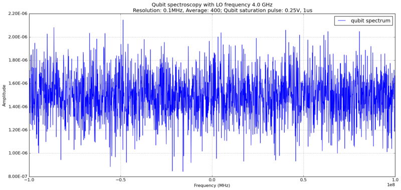 File:Qubit freq sweep 39-41.png