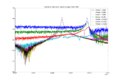 Thumbnail for version as of 13:48, 27 April 2021